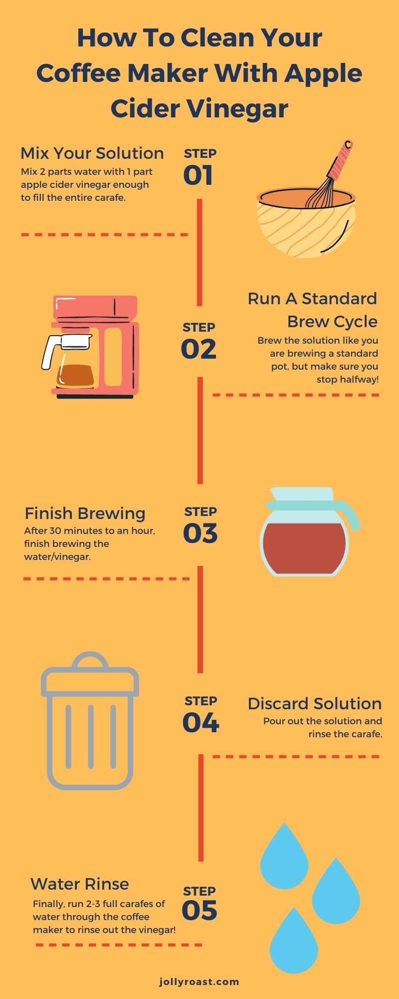 Clean Your Coffee Maker With Apple Cider Vinegar In 5 Simple Steps