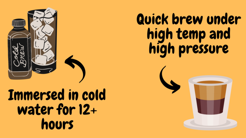 Brewing Process: Cold Brew And Espresso